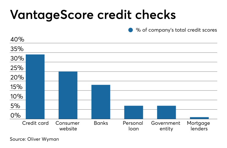 Credit score for zero 2025 down mortgage